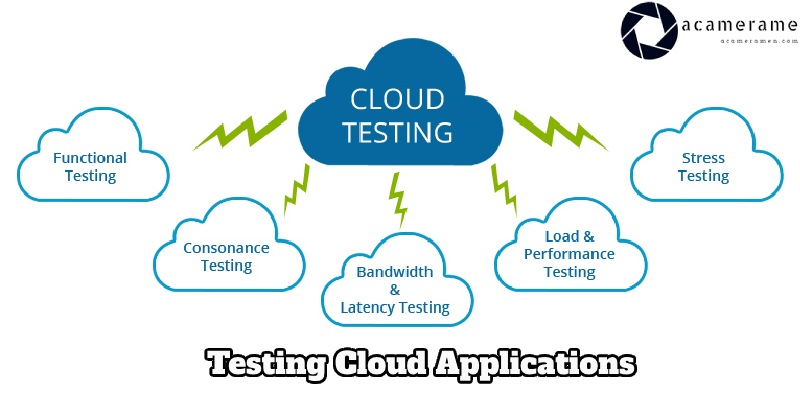 Challenges in testing cloud applications